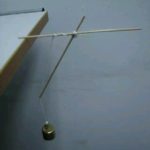Self balancing concept adeptalgorithms