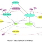 Contract Flowchart adeptalgorithms