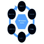 360 degree engineering adeptalgorithms