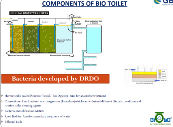 Bio-Digesters: An Executive Appraisal – Agile Civil Engineers