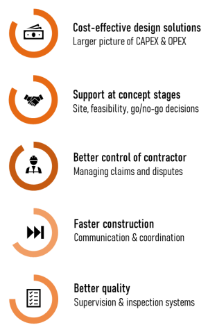 5fClientBenefits