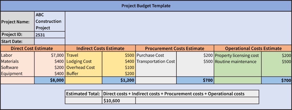 Quick Budgetory Estimates